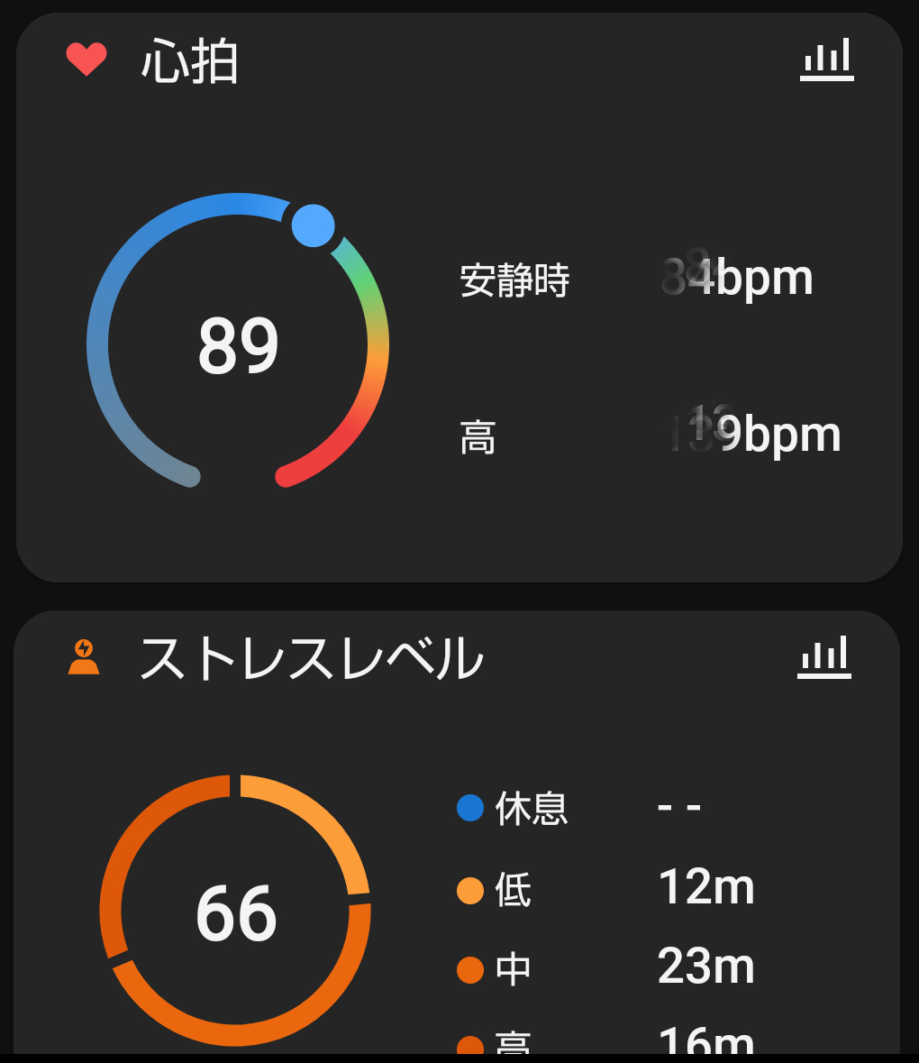 ストレスレベル